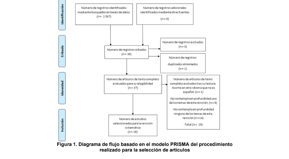 Diagrama de flujo
